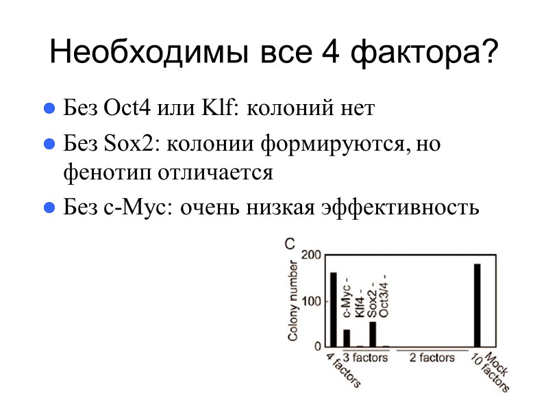 Необходимы все 4 фактора? Без Oct4 или Klf: колоний нет Без Sox2: колонии формируются,